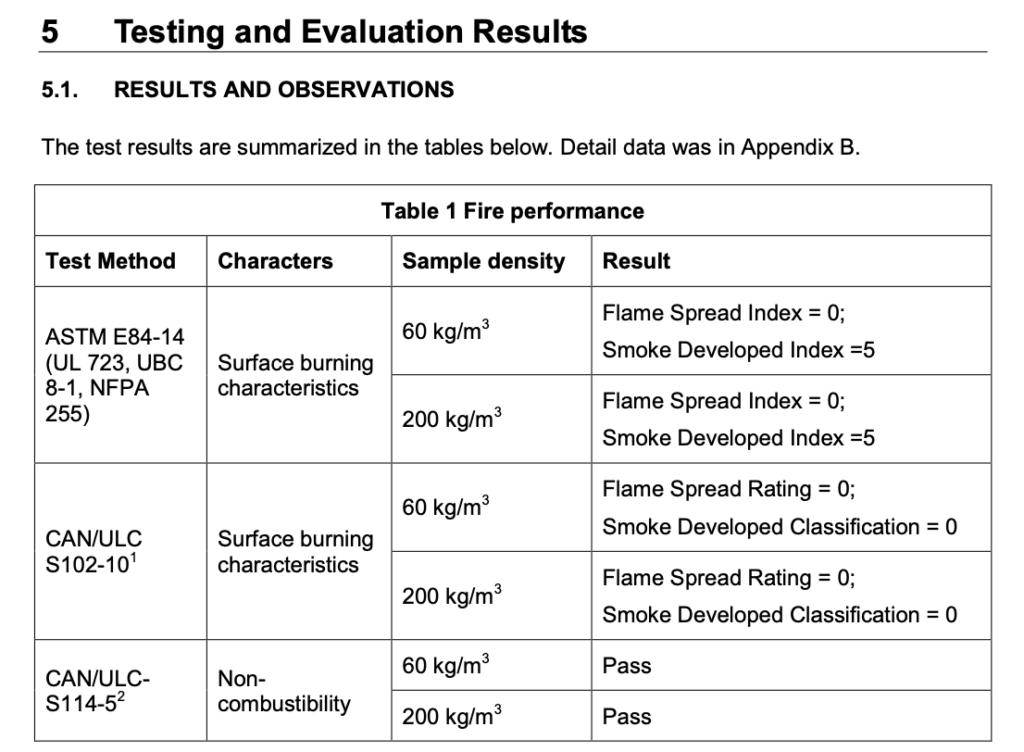 ASTM C612 Test report